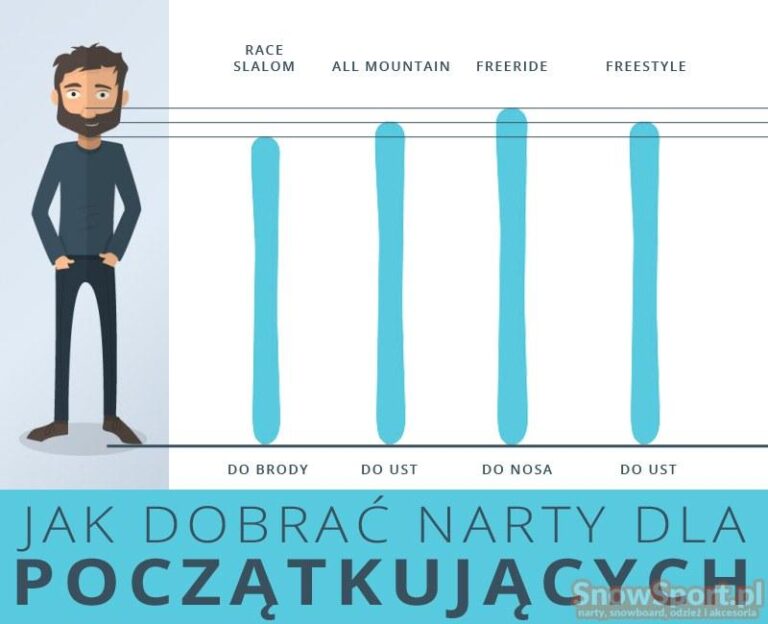 Narty dla początkujących mężczyzn – jak wybrać idealny sprzęt na start?