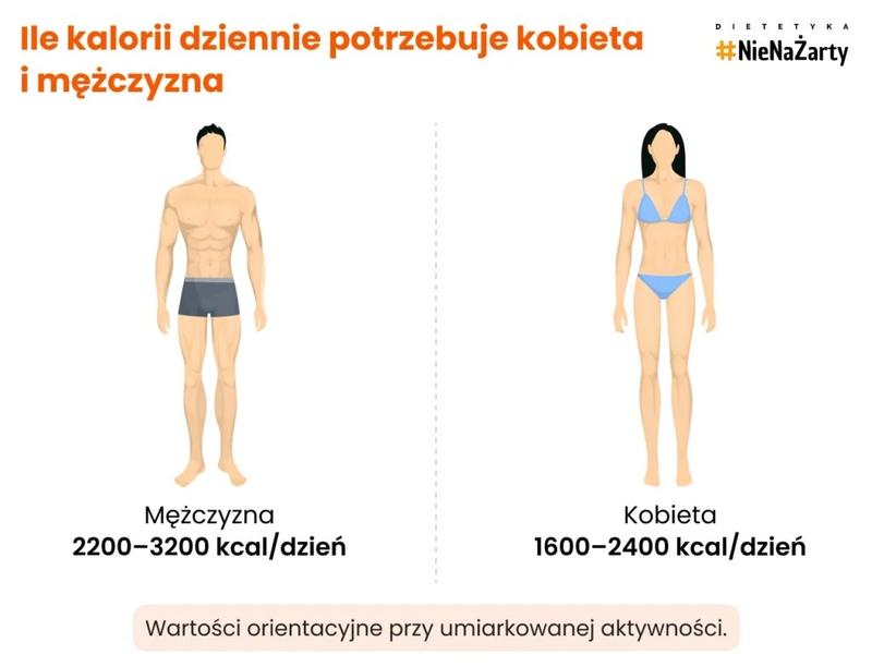 Optymalne spożycie kalorii na dzień dla mężczyzny – ile to naprawdę jest?