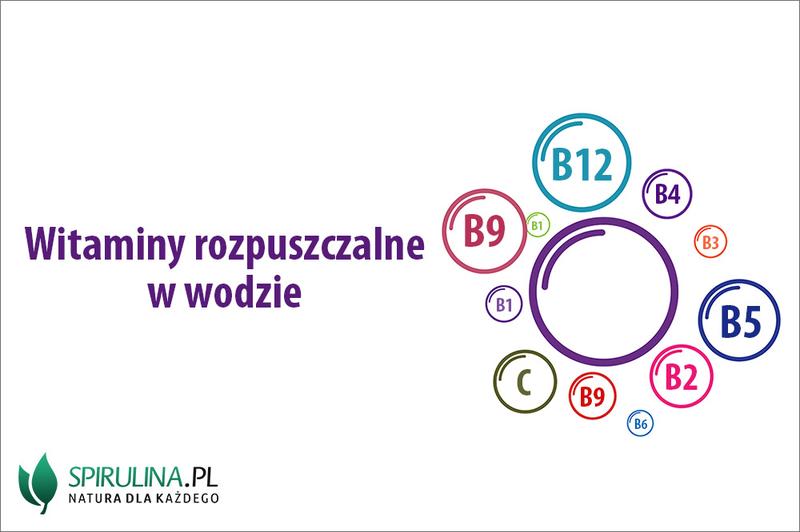 Suplementacja dla mężczyzn